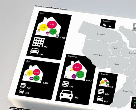 Stadgenoot - Jaarverlsag in infographics