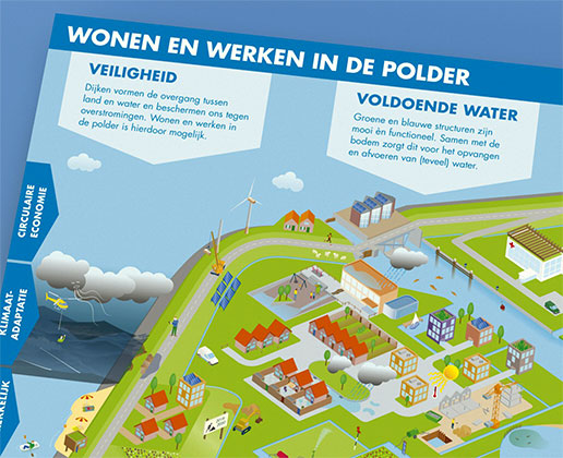 Praatplaat Wonen en werken de de polder